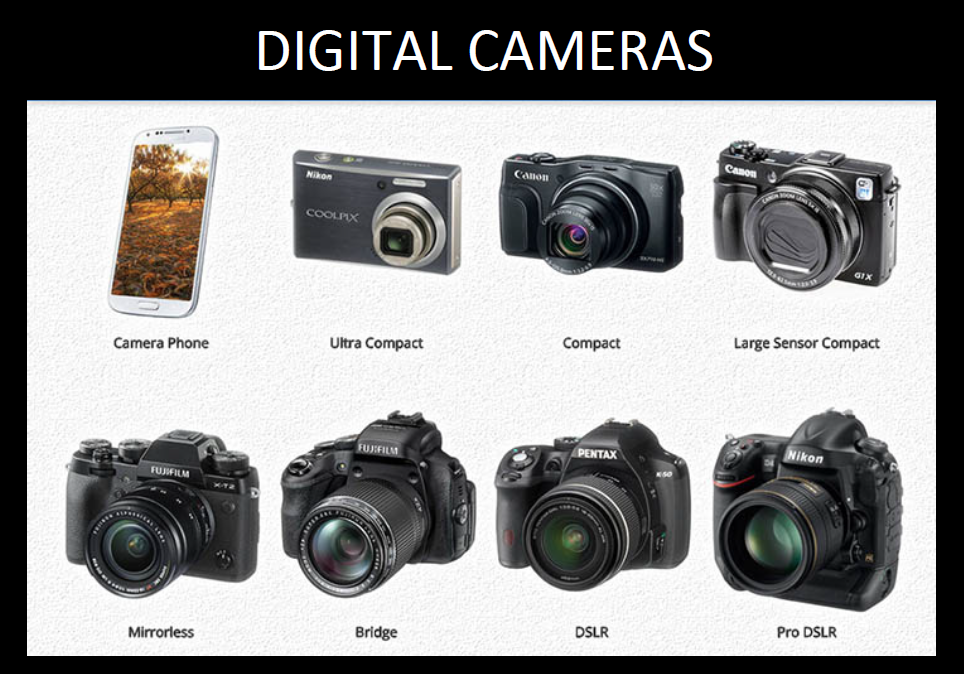 two main types of digital photography in use today